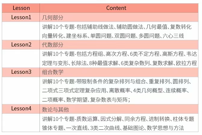 AIME竞赛