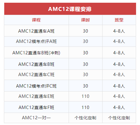 AMC12数学竞赛