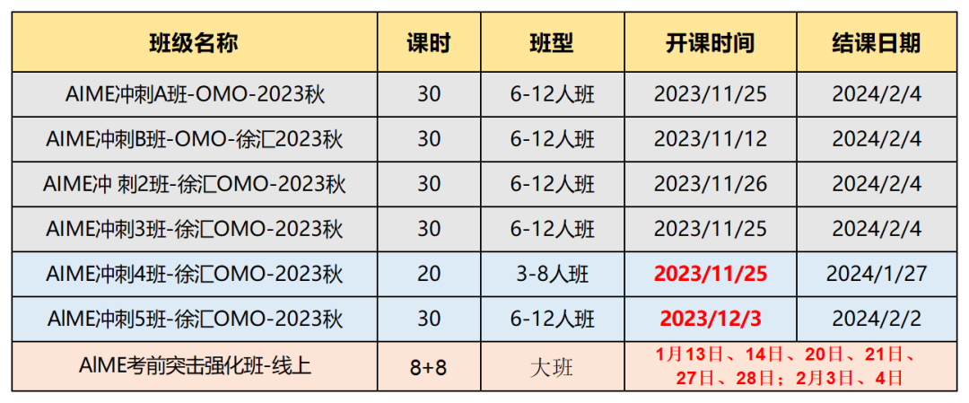 AIME美国数学邀请赛