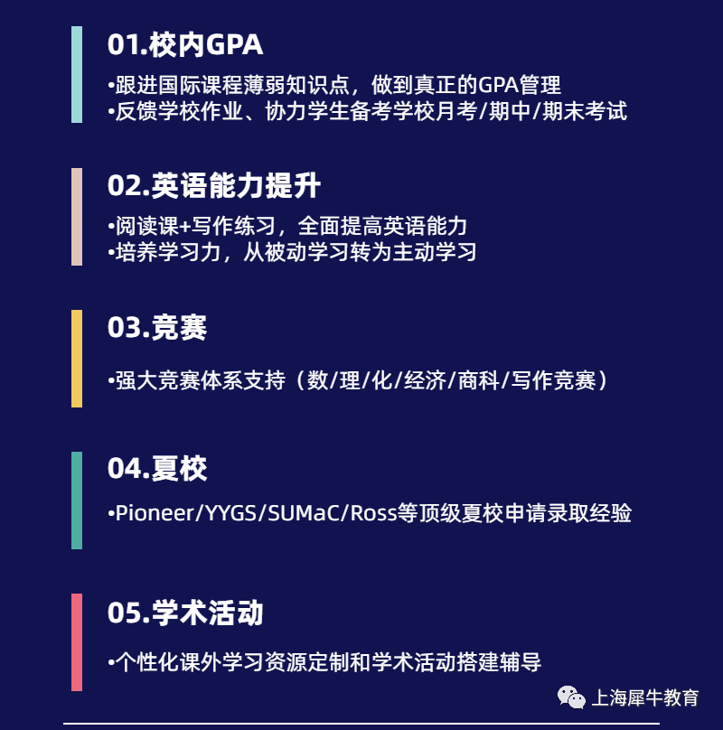美本申请