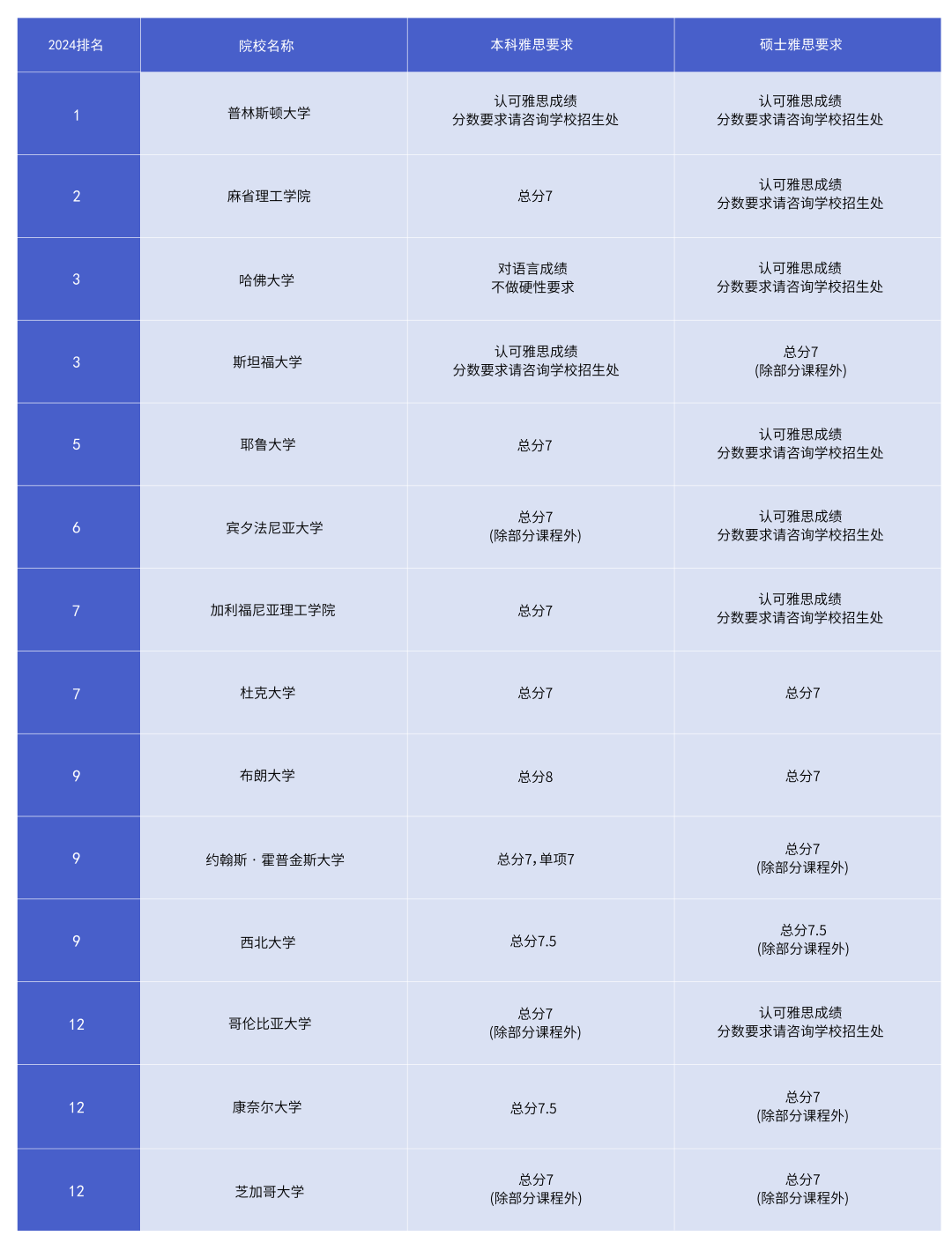 雅思