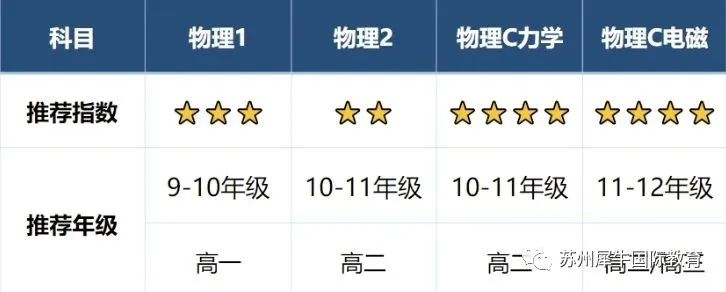 AP大考,AP考试,AP课程培训,AP微积分/统计学/化学/物理/经济学/计算机辅导,