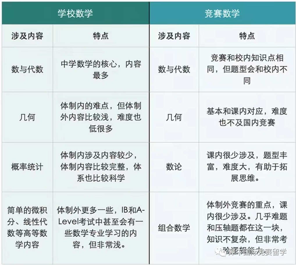 AMC数学竞赛