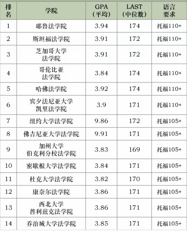 LSAT考试