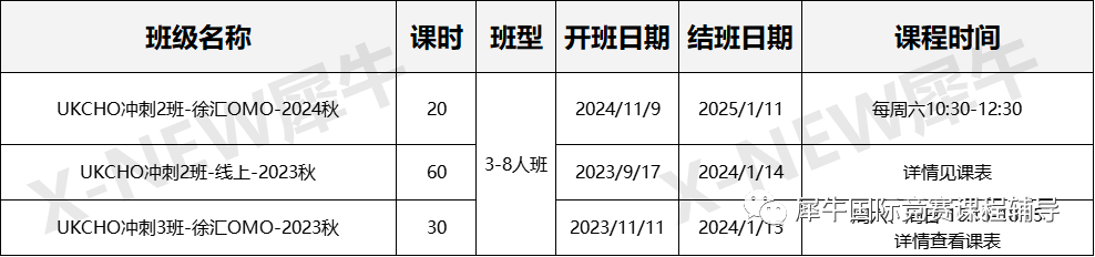 UKChO化学竞赛
