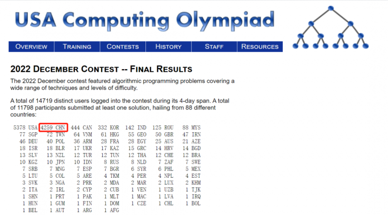 USACO竞赛