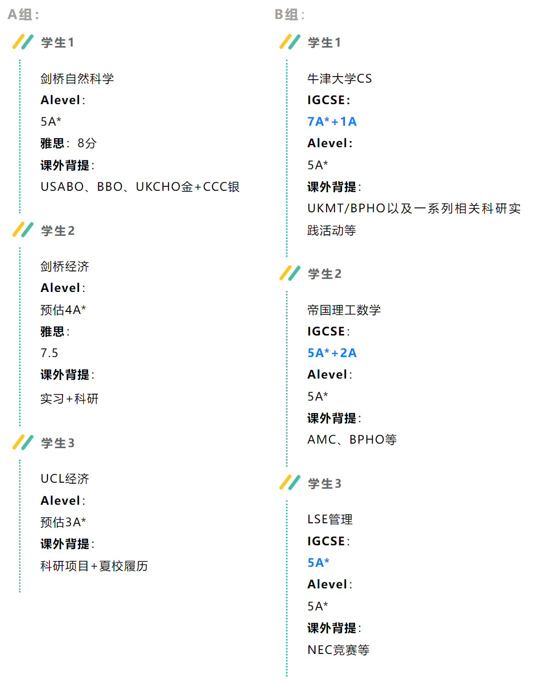 IG成绩