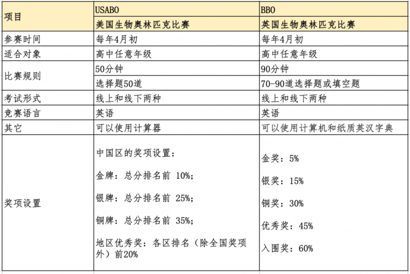 国际竞赛