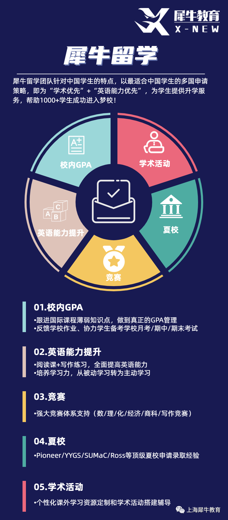 美国留学