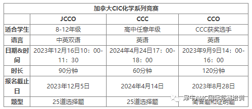 CCC竞赛