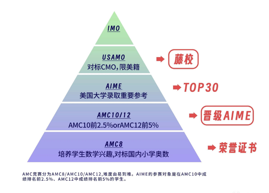 AIME邀请赛