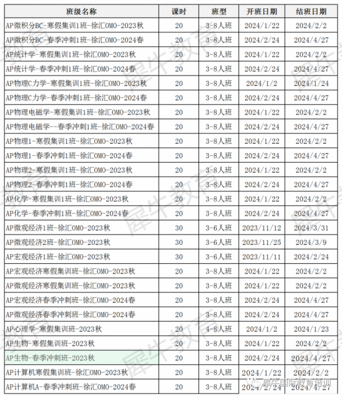 AP经济学课程