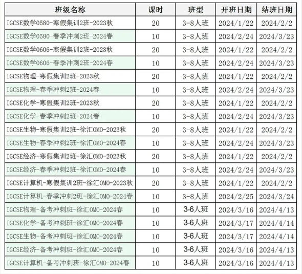 IGCSE课程