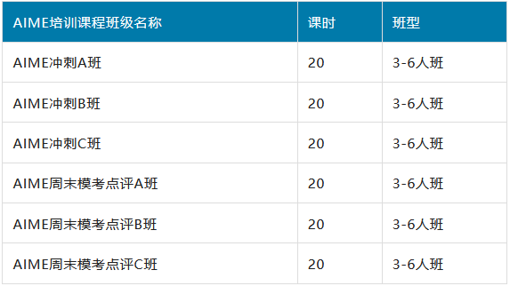 AIME数学竞赛