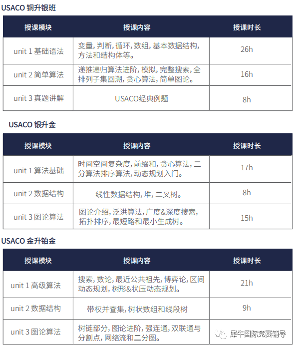 USACO计算机竞赛