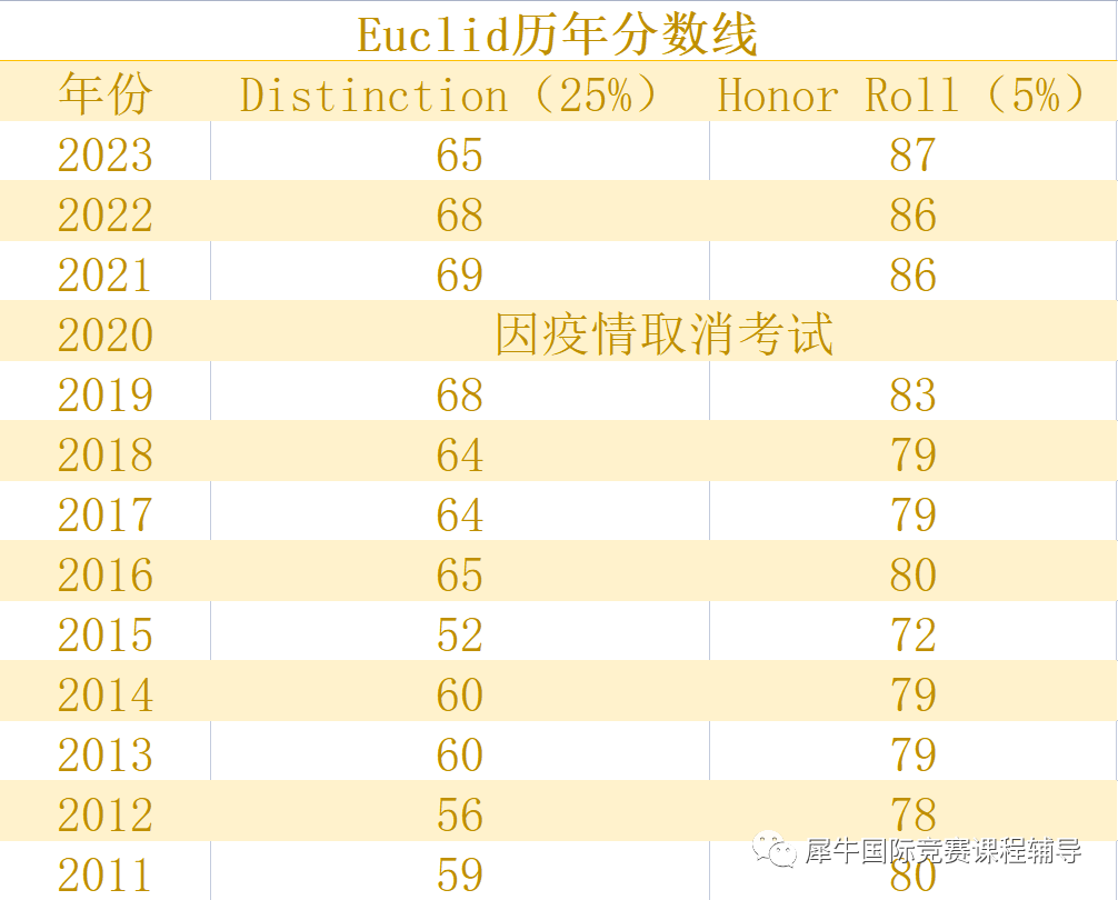 欧几里得竞赛