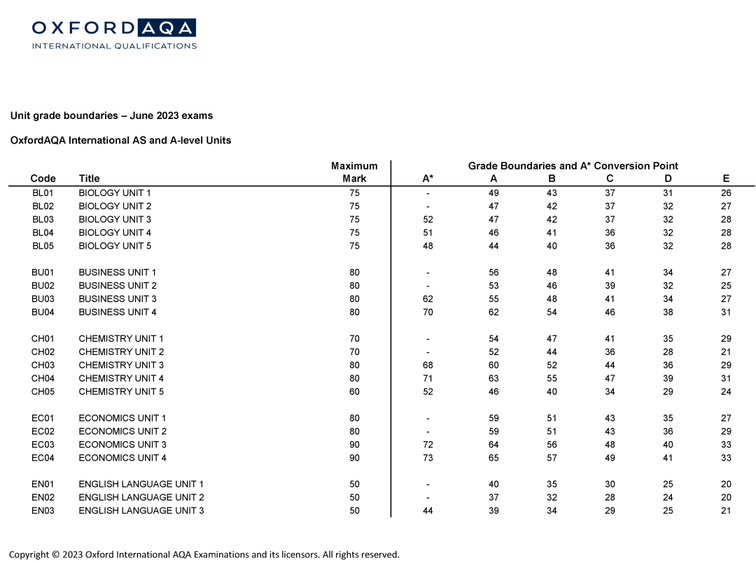 grade_boundaries_as_a-level-june-2023-2.png 图片