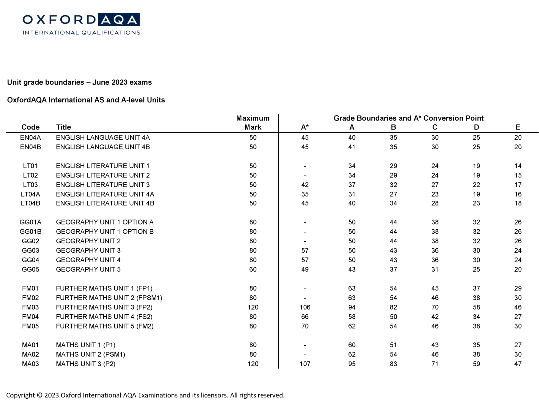 grade_boundaries_as_a-level-june-2023-3.png 图片