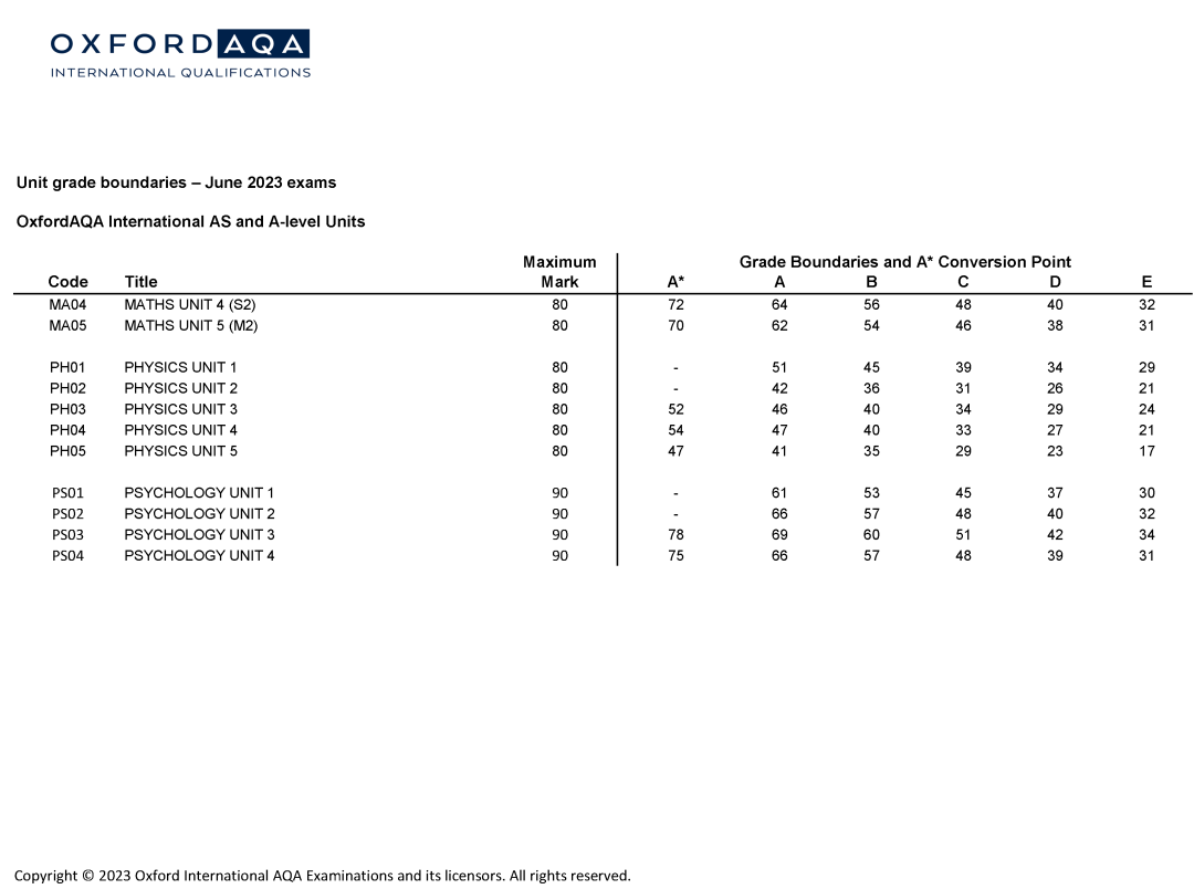grade_boundaries_as_a-level-june-2023-4.png 图片