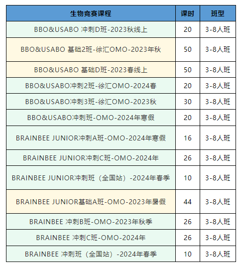 Brain Bee脑科学活动