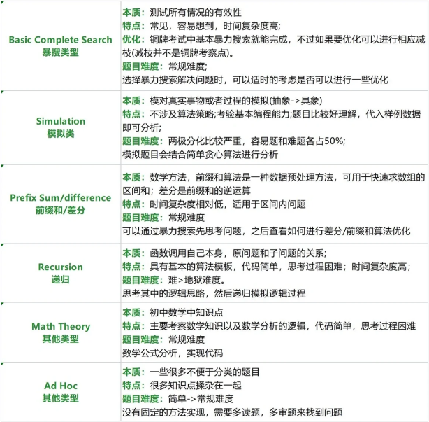 USACO计算机竞赛,USACO竞赛时间,USACO比赛内容,犀牛USACO竞赛培训,