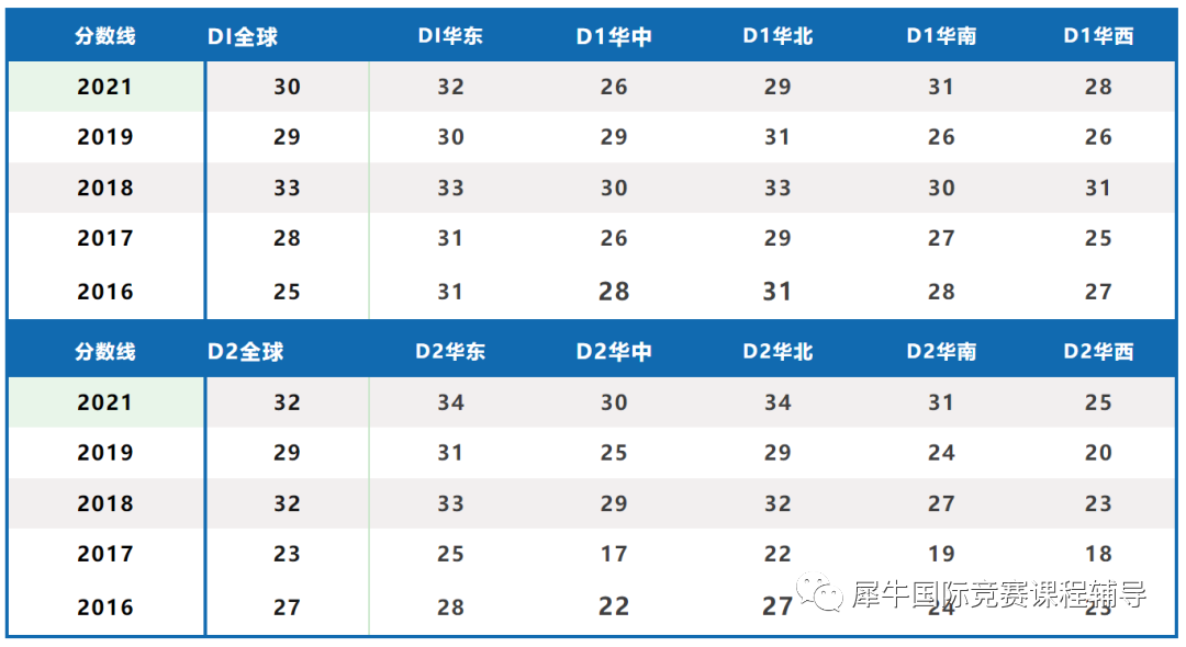 物理碗竞赛
