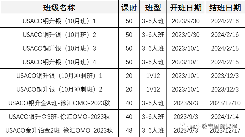 USACO计算机竞赛