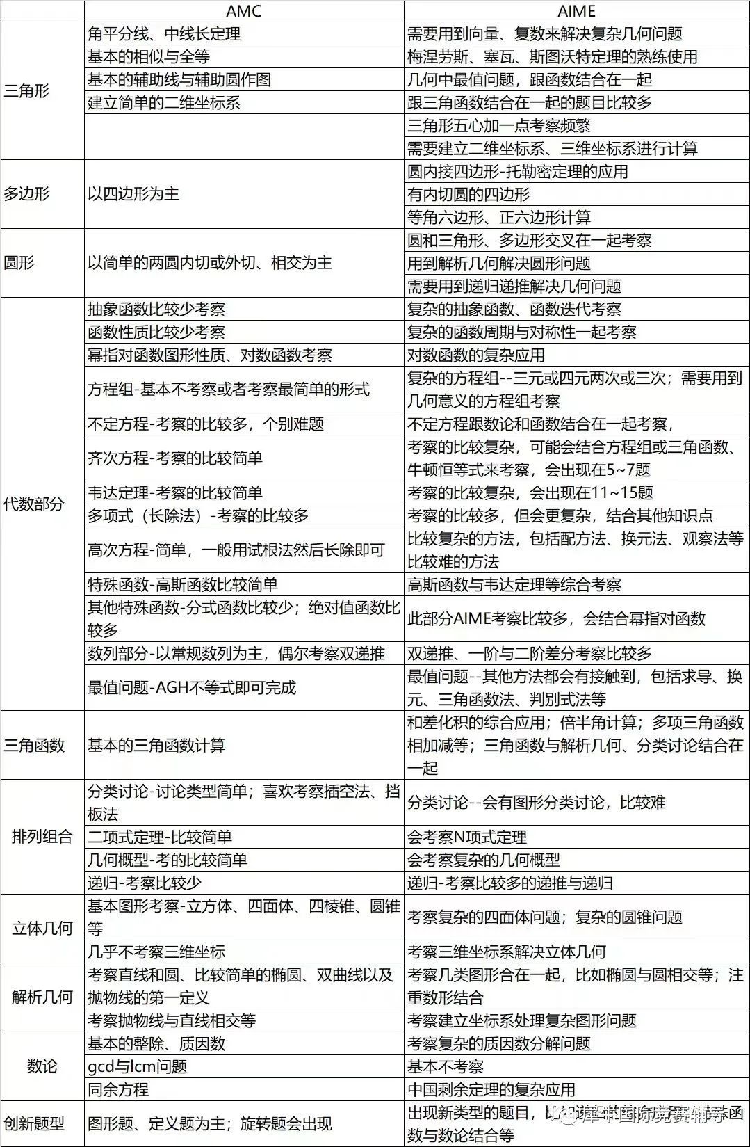 微信图片_20231122102722.jpg AIME数学竞赛