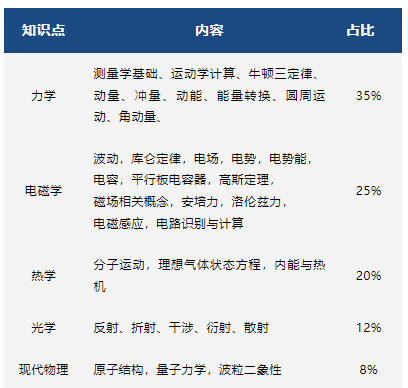 物理碗竞赛