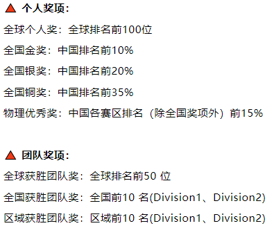 物理碗竞赛