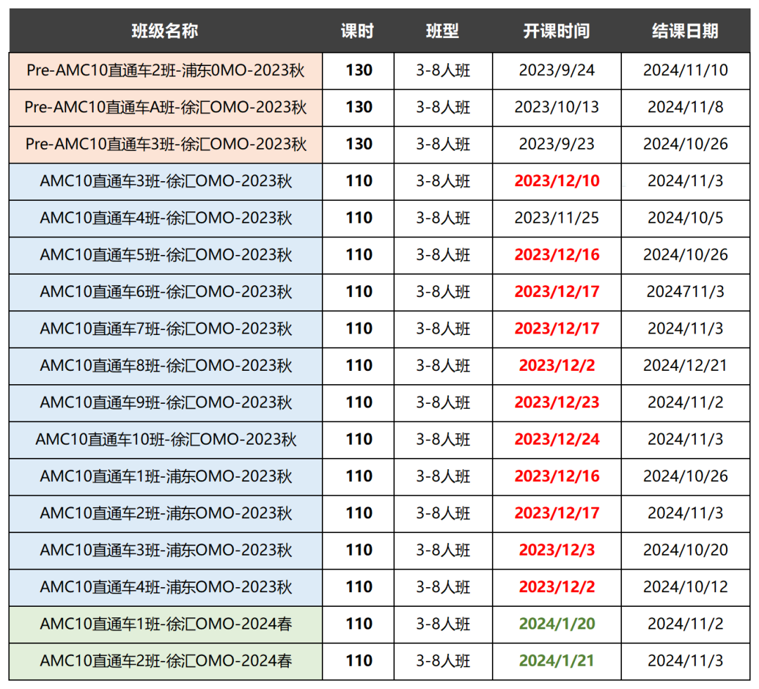 AMC10数学竞赛