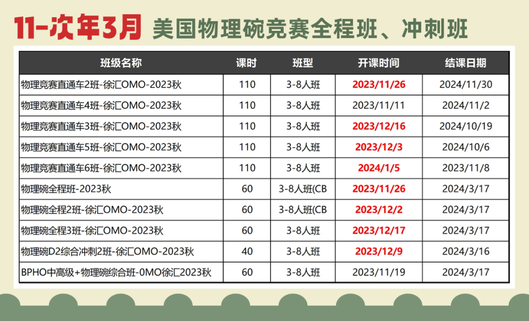 犀牛国际教育物理碗培训服务体系