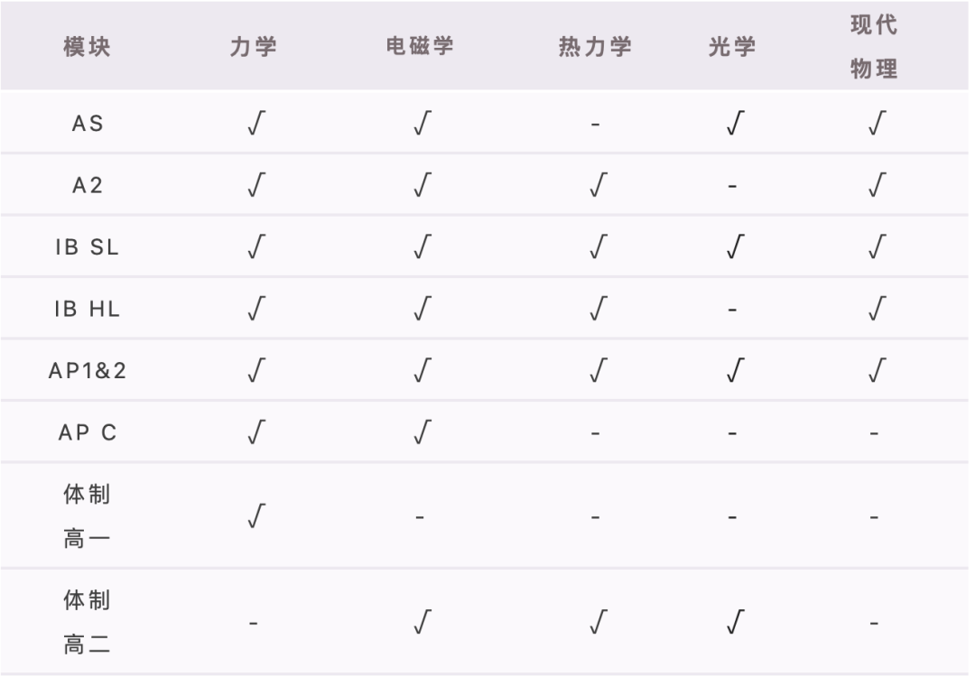 物理碗竞赛