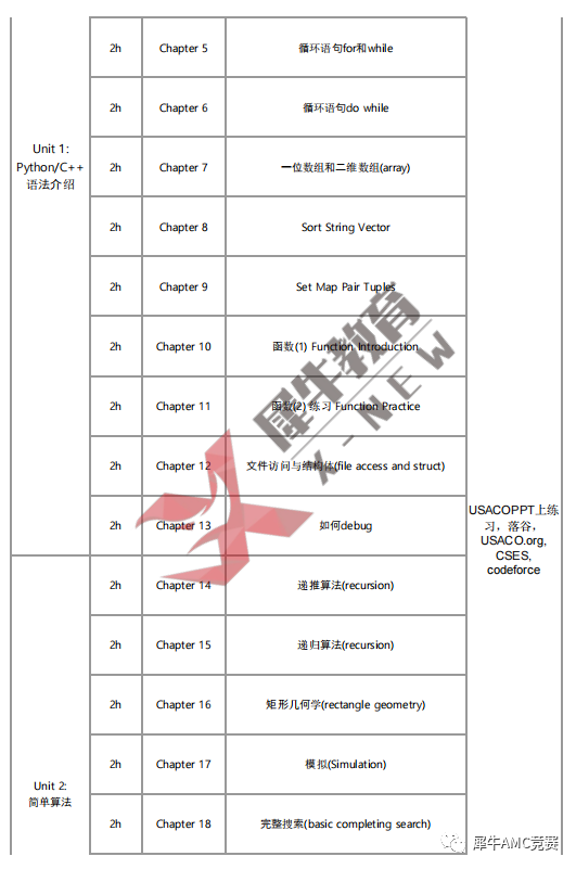 USACO计算机竞赛