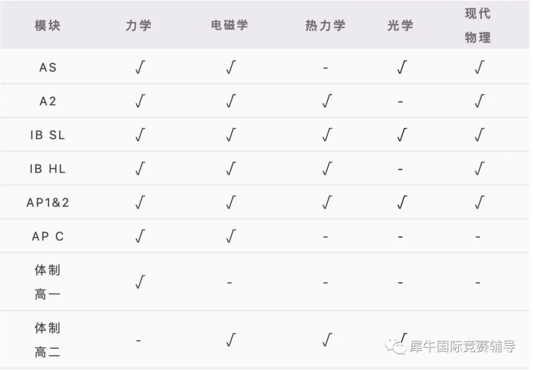 物理碗竞赛