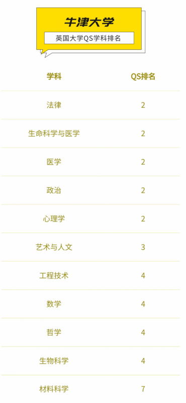 英国TOP10名校