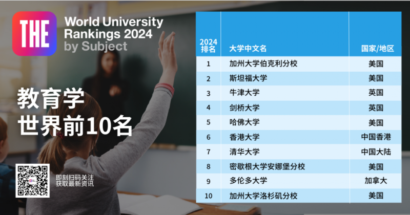 学科
