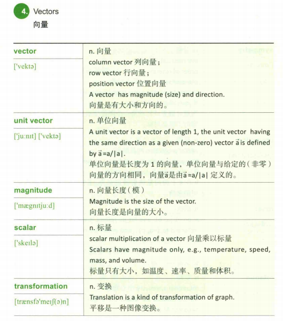 IGCSE数学