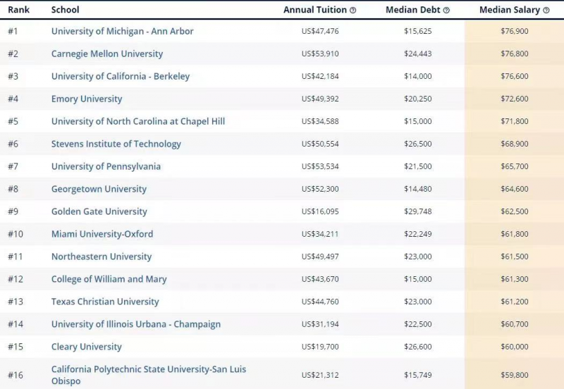 大学专业