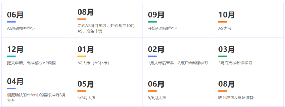 A-Level课程