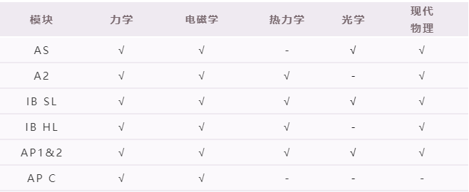 物理碗竞赛