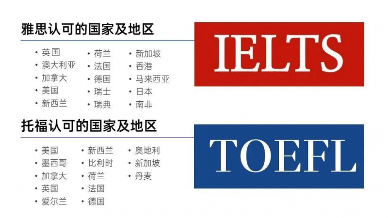 托福考试