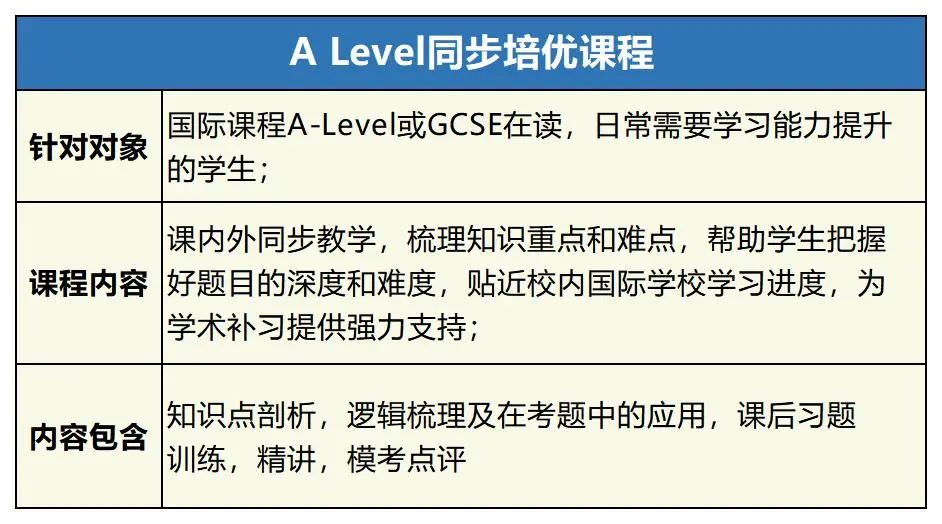 ALEVEL课程