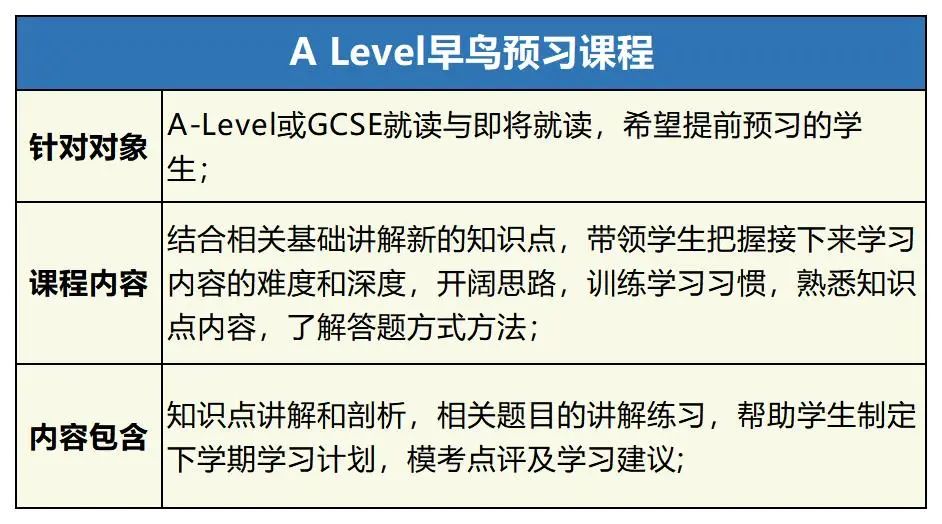 ALEVEL课程
