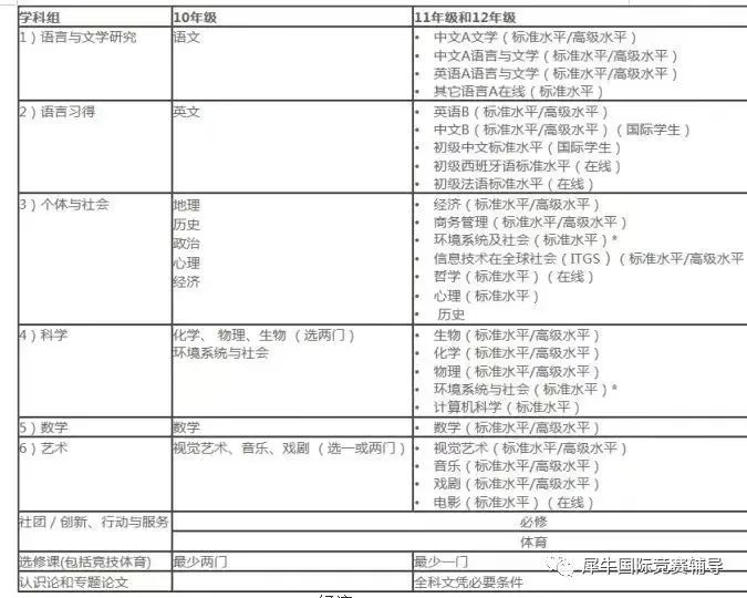 IB经济