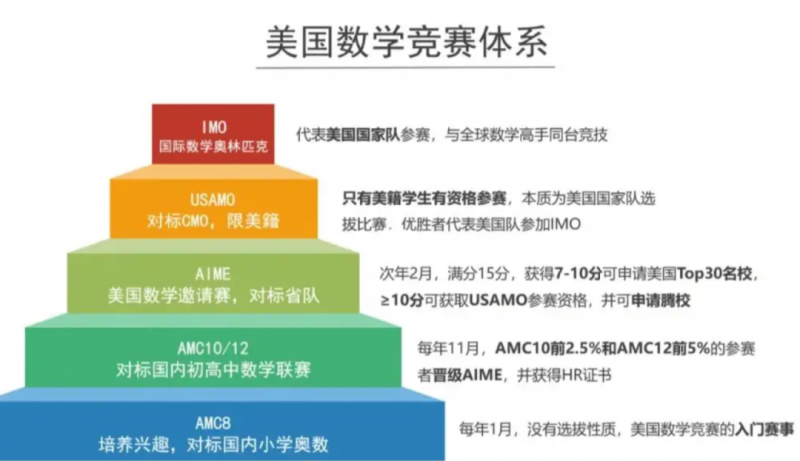 AIME竞赛