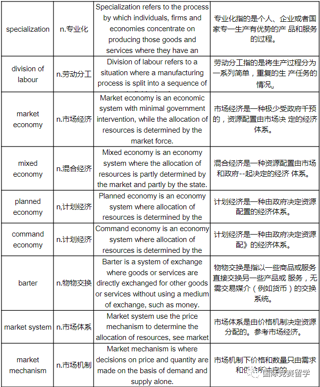 A-Level经济