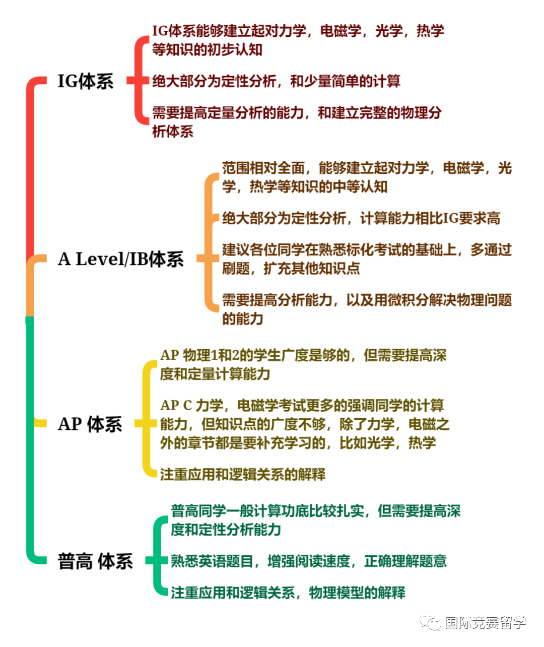 物理碗竞赛