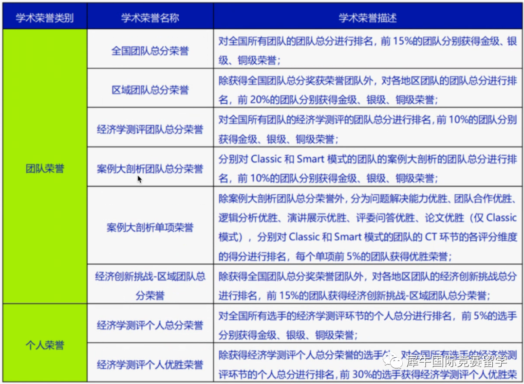 NEC中国站