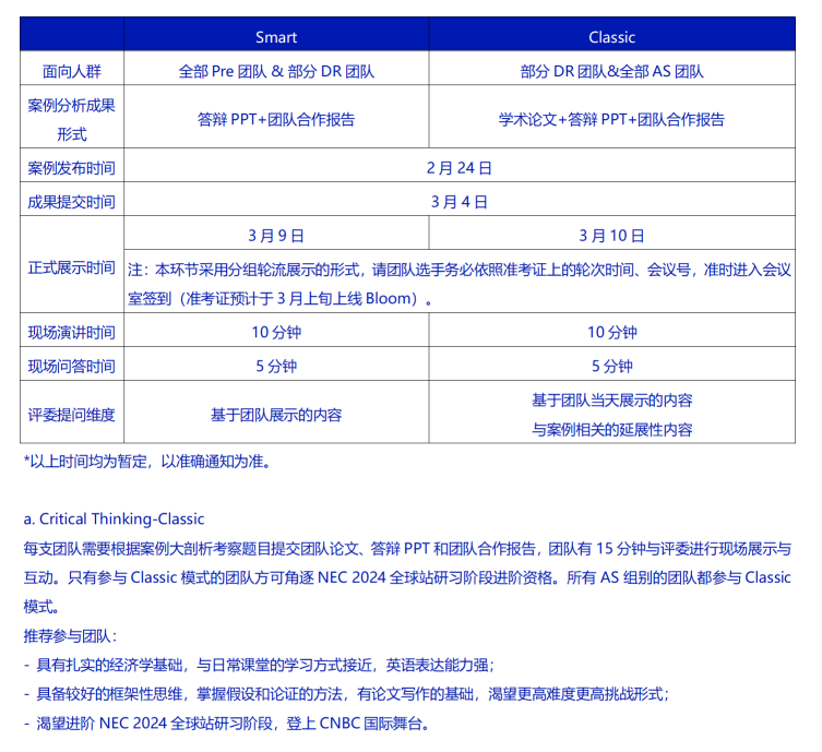 NEC经济商赛